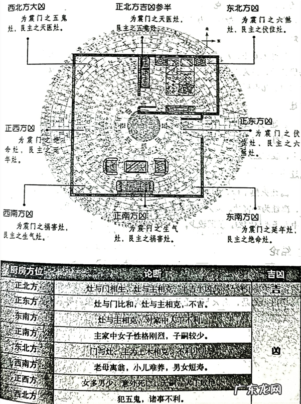 风水笔记 阳宅风水 西南为主卧的