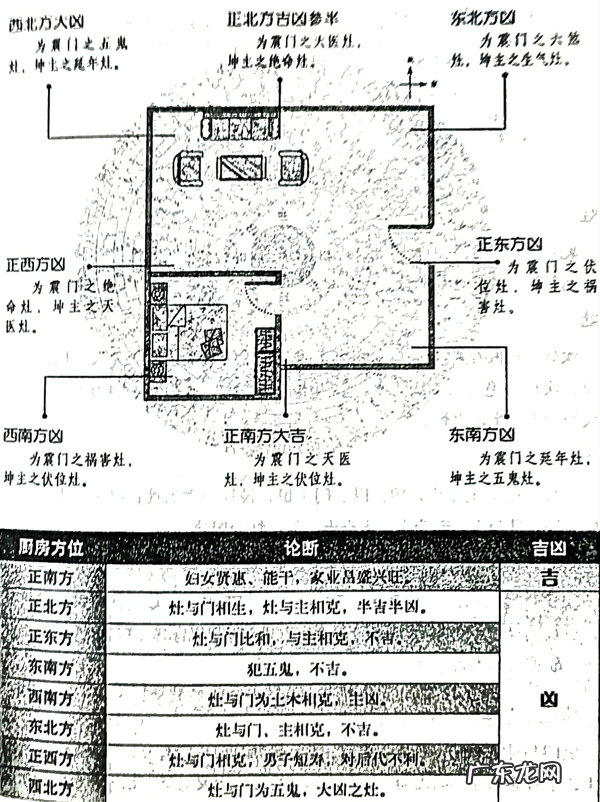 风水笔记 阳宅风水 西南为主卧的