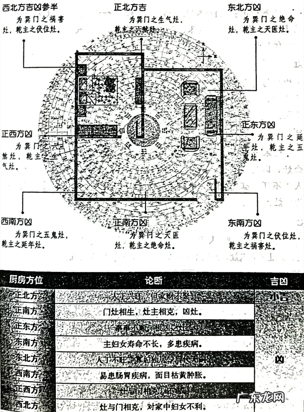 风水笔记 阳宅风水 西南为主卧的