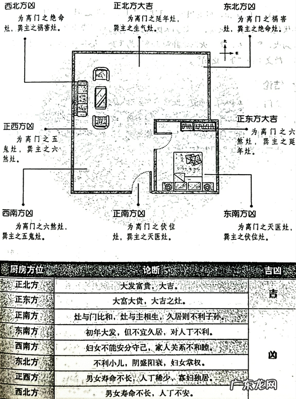 风水笔记 阳宅风水 西南为主卧的