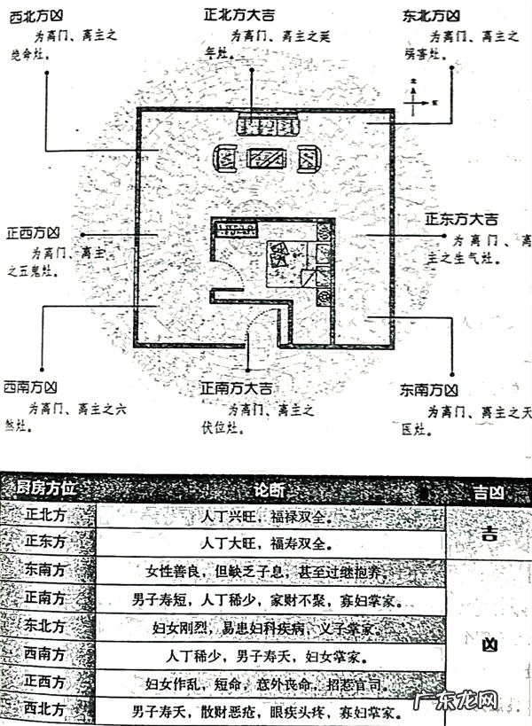 风水笔记 阳宅风水 西南为主卧的