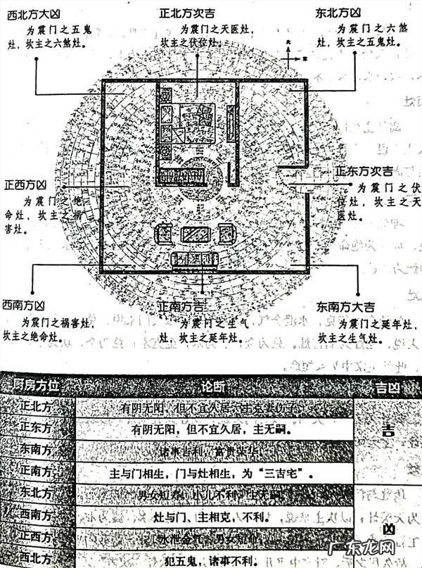 风水笔记 阳宅风水 西南为主卧的