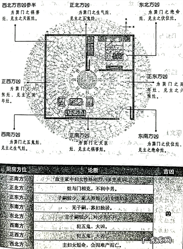 风水笔记 阳宅风水 西南为主卧的