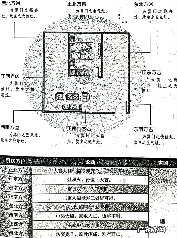 风水笔记 阳宅风水 西南为主卧的