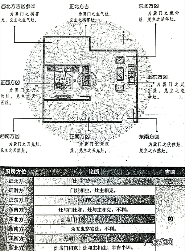 风水笔记 阳宅风水 西南为主卧的