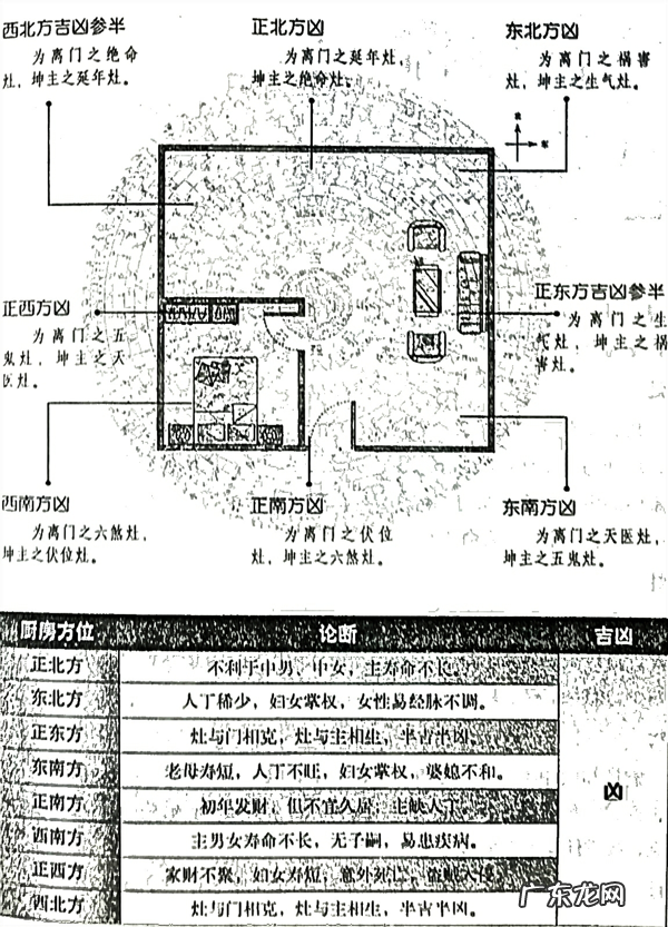 风水笔记 阳宅风水 西南为主卧的