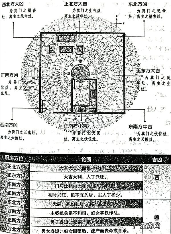 风水笔记 阳宅风水 西南为主卧的