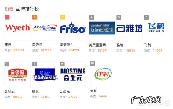 最新婴儿奶粉排行榜，看看宝宝的奶粉在榜吗？