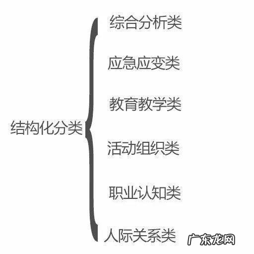 初中教师资格考试面试部分难么?被刷的几率有多少?