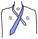 怎样正确打领带?