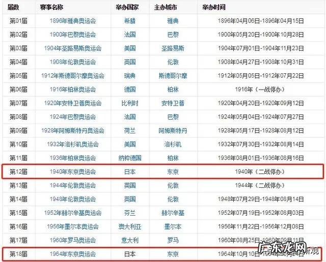日本民众呼吁取消奥运，日本官员拒绝回应，奥运会受影响吗？
