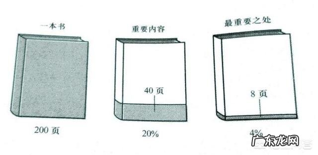如何提高阅读速度?