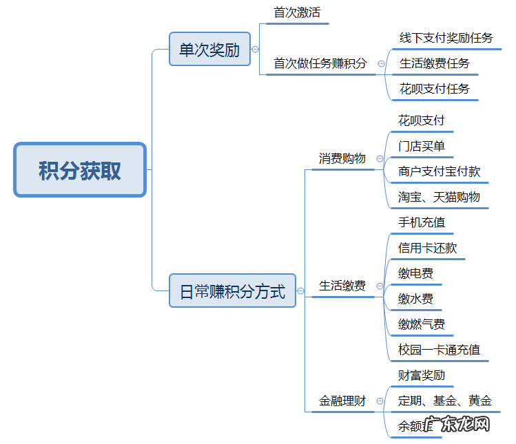 淘宝怎么兑换积分 淘宝网积分怎么兑换