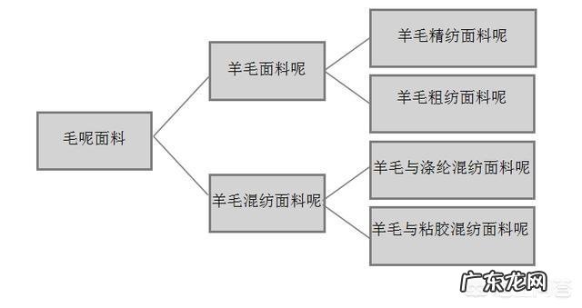 为什么有的羊绒大衣卖三四百,而有的羊绒大衣卖六七百呢?它们有什么区别?