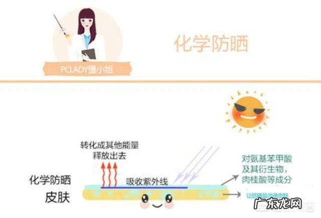 夏天要怎么美白防晒呀?