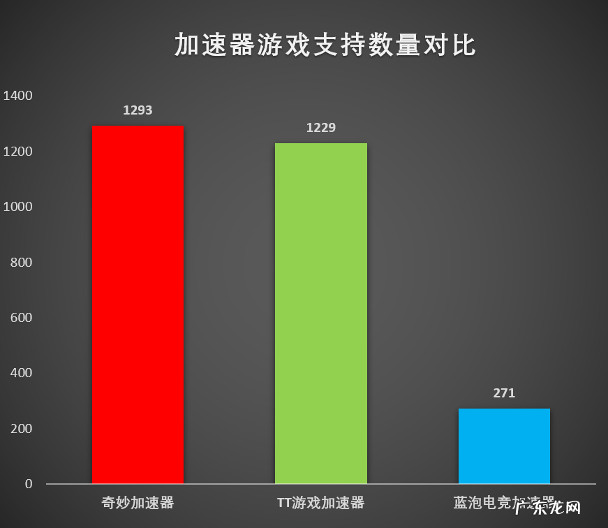 h5页游加速器 端游游戏加速器