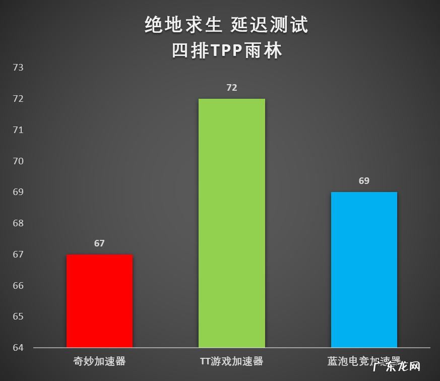 h5页游加速器 端游游戏加速器