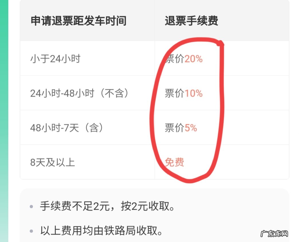 网上怎么退票 网上订票如何退票?