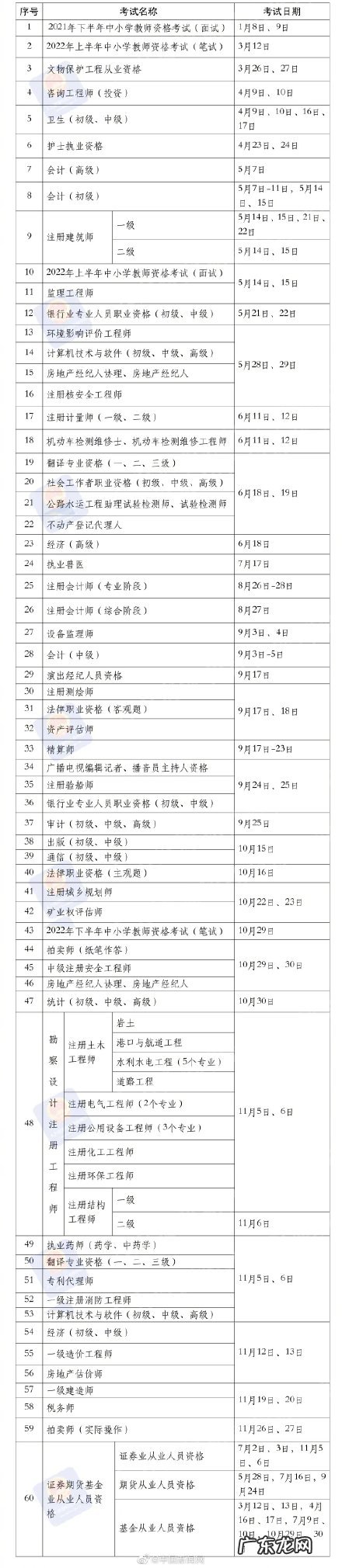 2022年考证时间表出炉 考试时间表2022