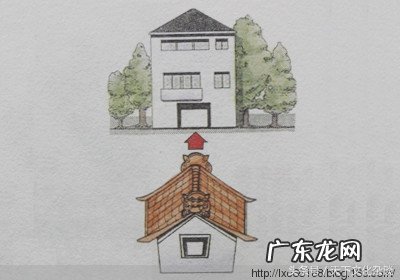 〖图文详解〗24类宅形风水吉凶 房屋住宅风水吉凶