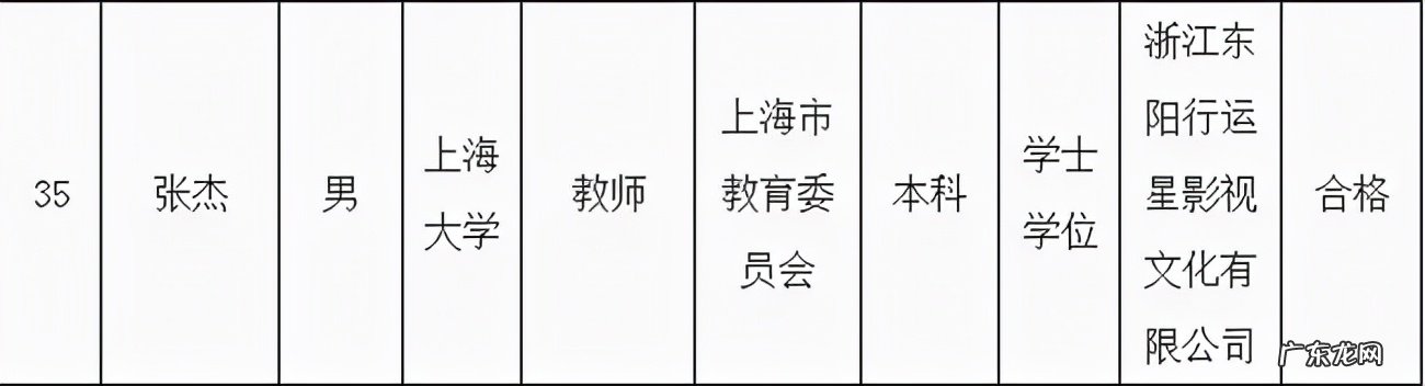 张杰正式成为高校音乐老师却饱受质疑请看他的学历和专业 张杰个人资料简介