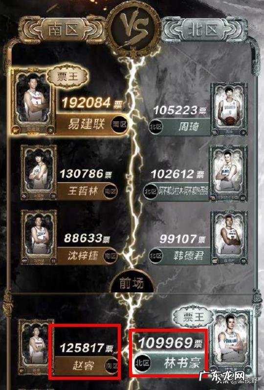 cba全明星投票,赵睿得票数居然比林书豪多?谁能解释一下?