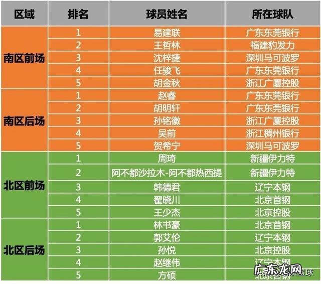 cba全明星投票,赵睿得票数居然比林书豪多?谁能解释一下?