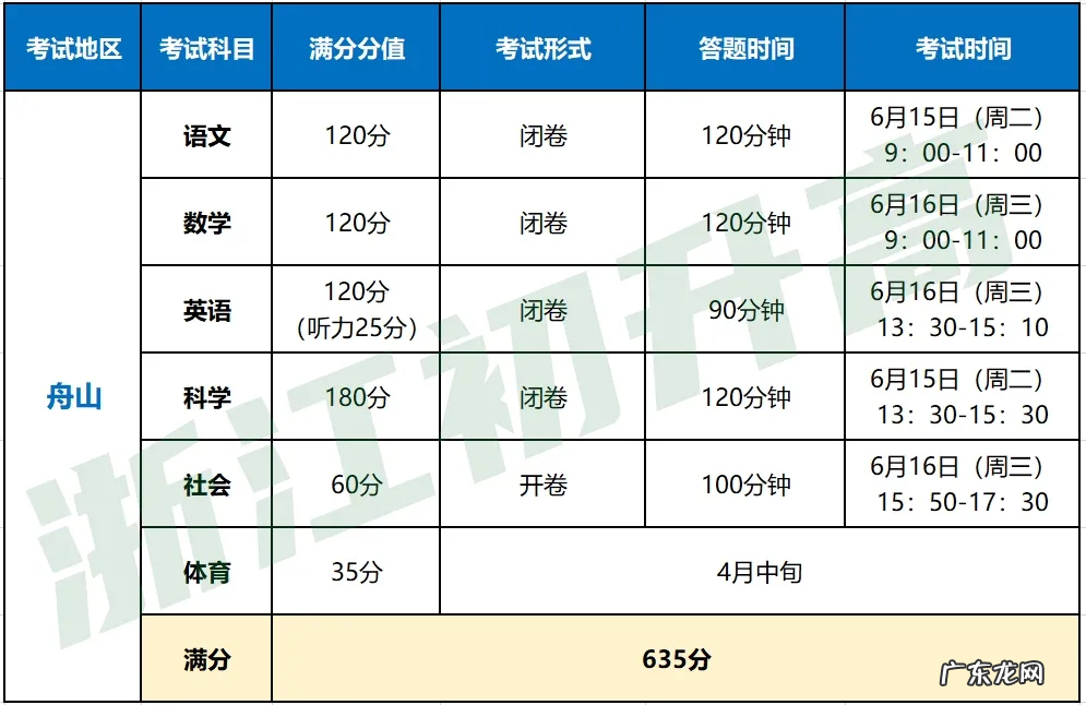 中考总分高达760分？快来看看浙江中考有哪些变化 浙江中考总分是多少