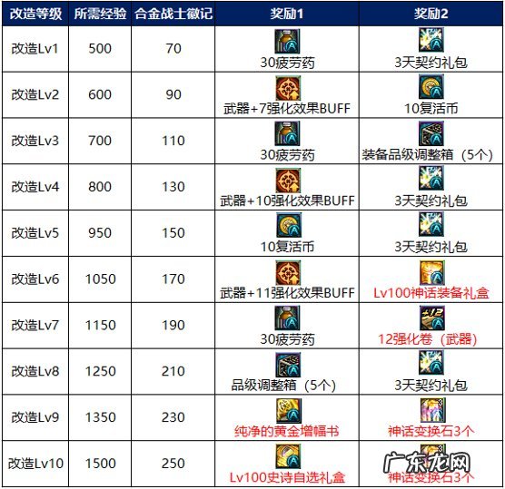 超合金战记游戏公国 超合金战记3修改器