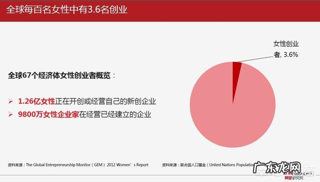 一些女人一个人创业，为什么会比男人做生意更艰难？