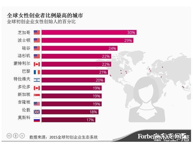 一些女人一个人创业，为什么会比男人做生意更艰难？