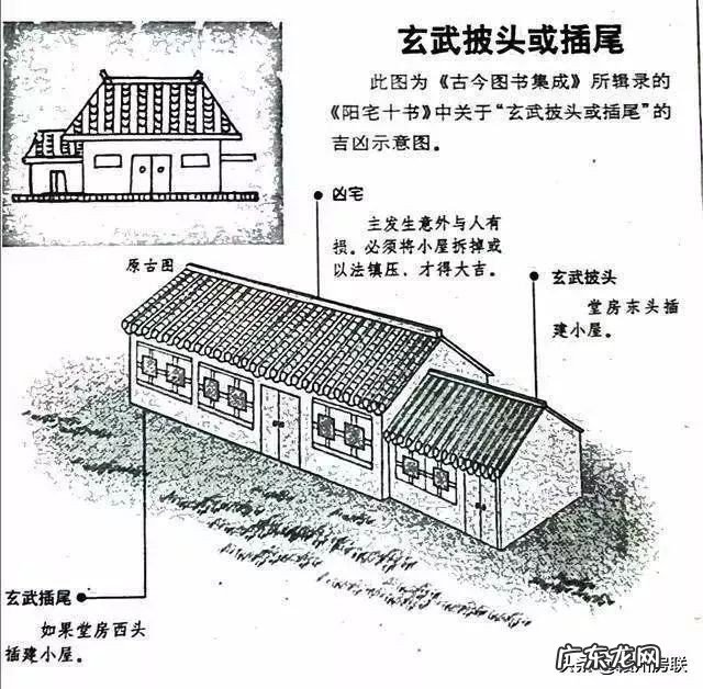 50张漫画详解农村自建房风水 农村房屋住宅风水和吉凶