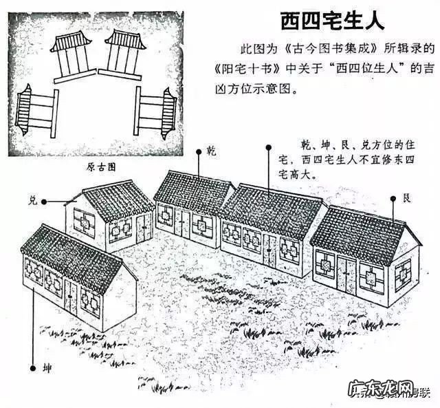 50张漫画详解农村自建房风水 农村房屋住宅风水和吉凶