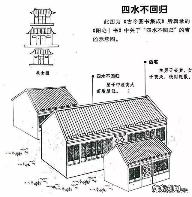 50张漫画详解农村自建房风水 农村房屋住宅风水和吉凶