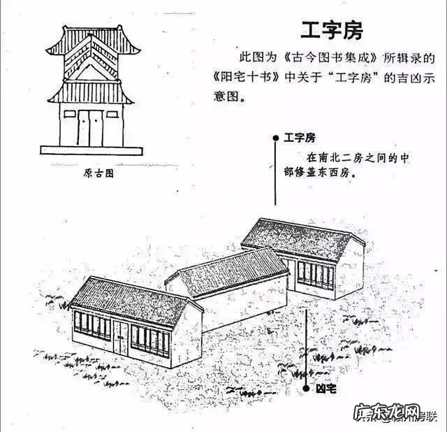 50张漫画详解农村自建房风水 农村房屋住宅风水和吉凶