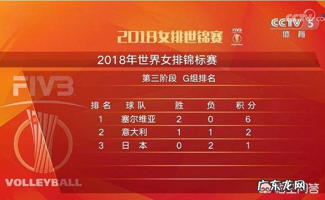 塞尔维亚31战胜意大利女排,中国女排半决赛对阵意大利女排,你认为能战而胜之吗?