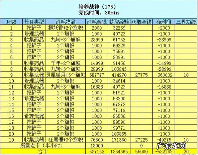 青龙堂任务 白虎堂任务怎么做