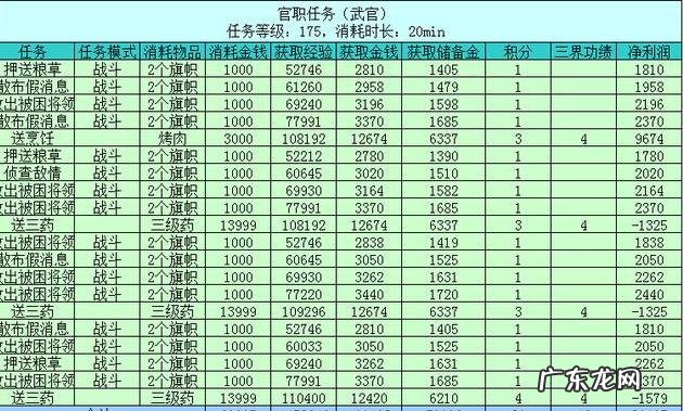 青龙堂任务 白虎堂任务怎么做