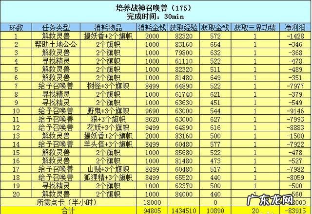 青龙堂任务 白虎堂任务怎么做