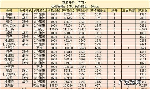 青龙堂任务 白虎堂任务怎么做