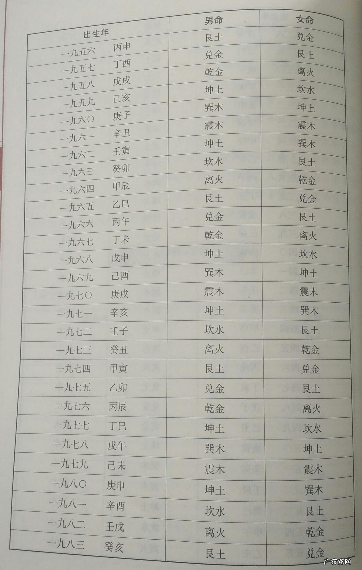阳宅定吉凶 家里大门的风水阴盛阳衰