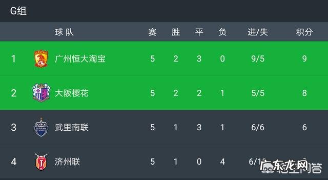 亚冠下一场如果恒大平大阪，武里联胜济州联，三支球队同积9分，哪两支球队出线？