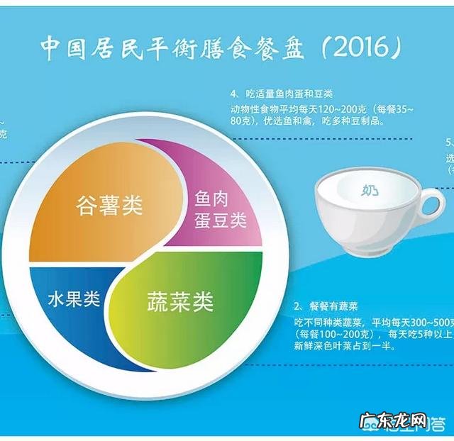 如何搭配减肥餐?