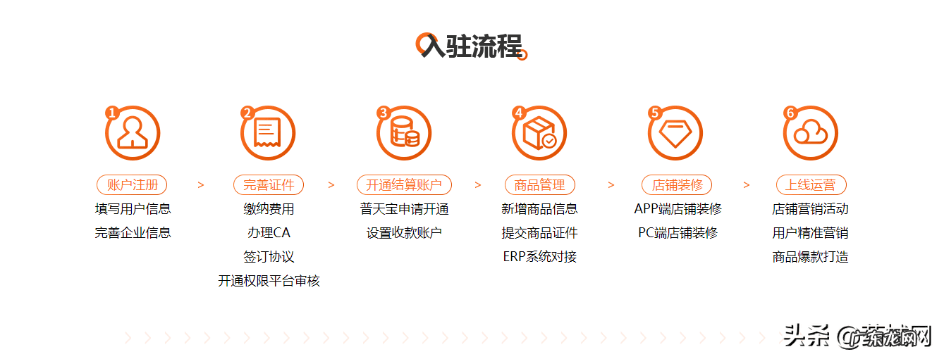 第一耗材网 耗材网络