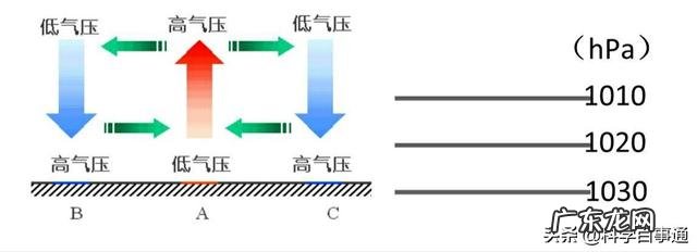 台风是怎样形成的,危害有多大?