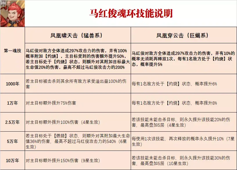 幽暗主宰 浴火焚神是什么意思