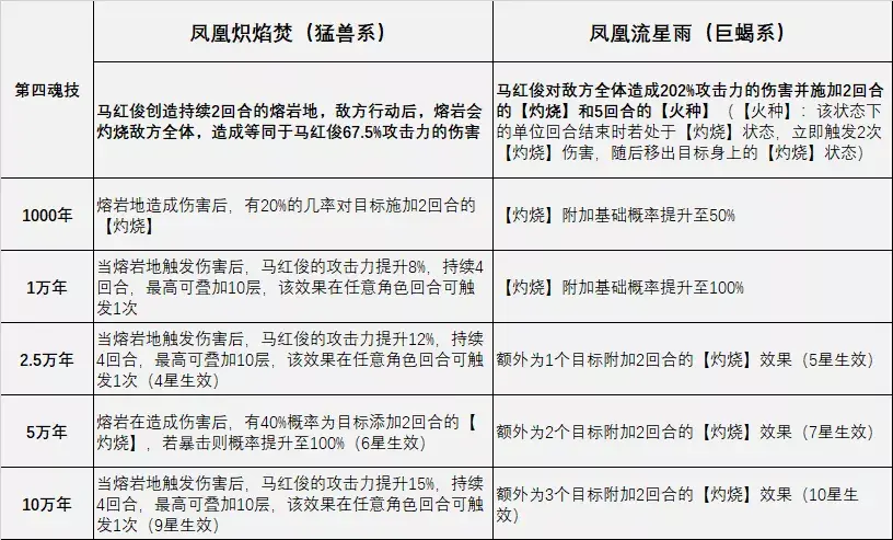 幽暗主宰 浴火焚神是什么意思