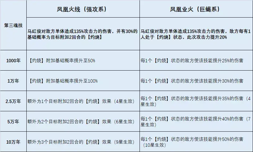 幽暗主宰 浴火焚神是什么意思