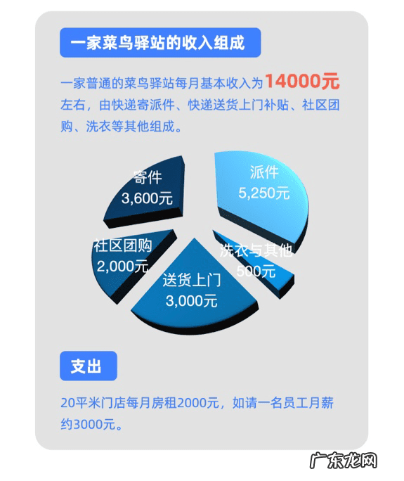 现在开什么店最赚钱投资小 开什么店好赚钱投资小