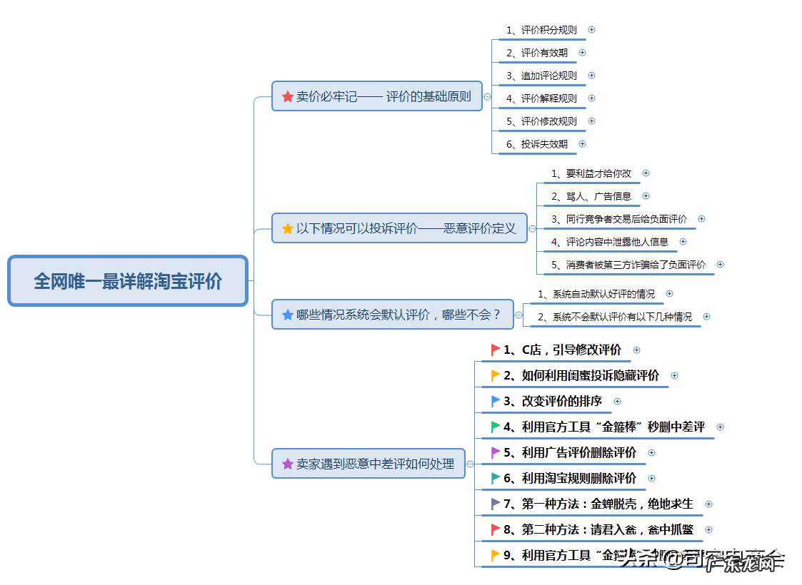 淘宝差评在哪里删?